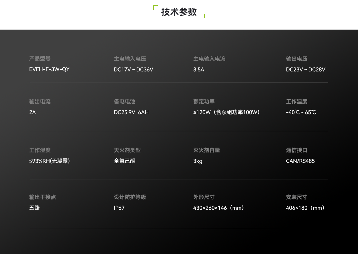 EVFH-F-3W-QY電動客車鋰離子動力電池箱火災(zāi)防控裝置_04