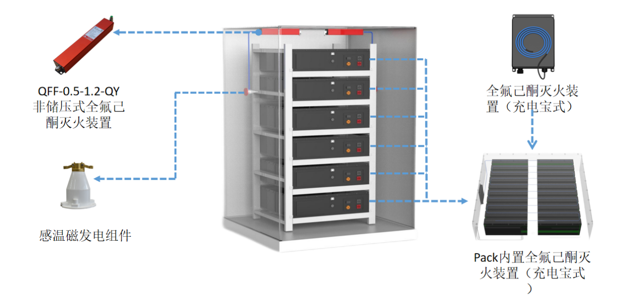 千頁科技2023CIES第十三屆中國(guó)國(guó)際儲(chǔ)能大會(huì)圓滿結(jié)束